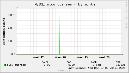 MySQL slow queries