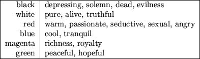 \begin{figure}\begin{tabular}{\vert r\vert l\vert}
\hline
black & depressing, so...
...ness, royalty \\
green & peaceful, hopeful \\
\hline
\end{tabular}\end{figure}