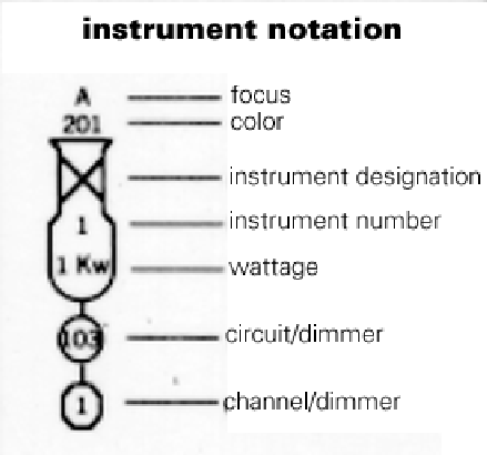 \begin{figure}\psfig{file=lighting/usitt-notation.eps}\end{figure}