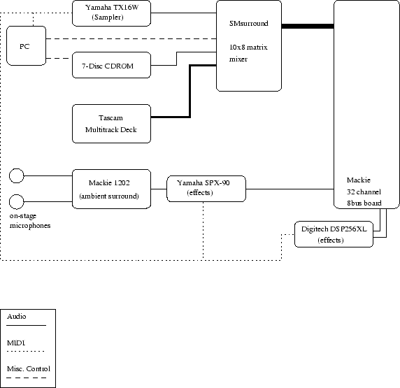 \begin{figure}\psfig{file=audio/henry-input.eps,width=5in}\end{figure}