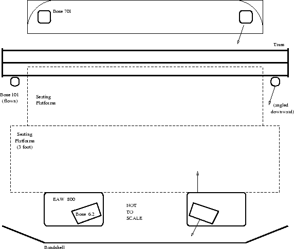 \begin{figure}\psfig{file=audio/henry-house.eps,width=5in}\end{figure}