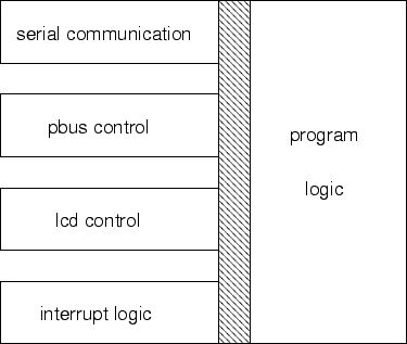 \begin{figure}
\psfig{file=fw/mixer-overview.eps}
\end{figure}