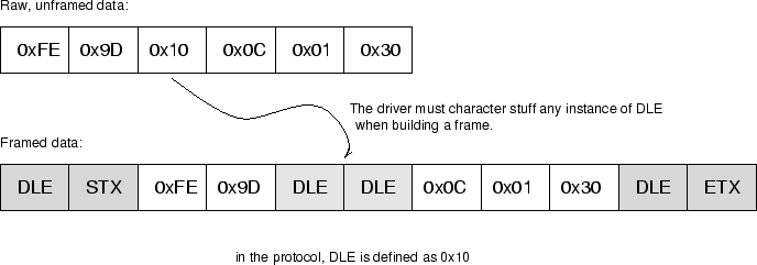 \begin{figure}
\psfig{file=fw/serproto-2.eps,width=6in}
\end{figure}