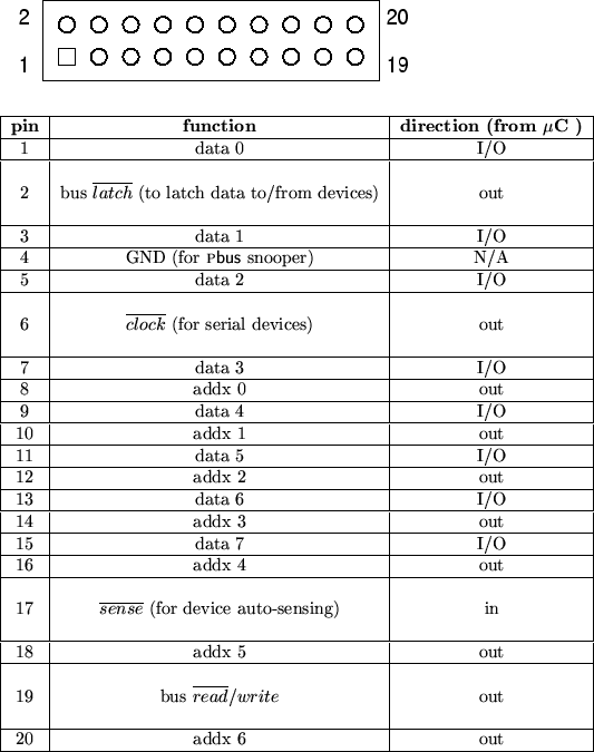 \begin{figure}
\hspace{0.1in} \psfig{file=fig/header-20.eps}
\vspace{0.25in}...
...\
&&\\
\hline
20 & addx 6 & out\\
\hline
\end{tabular}
\end{figure}