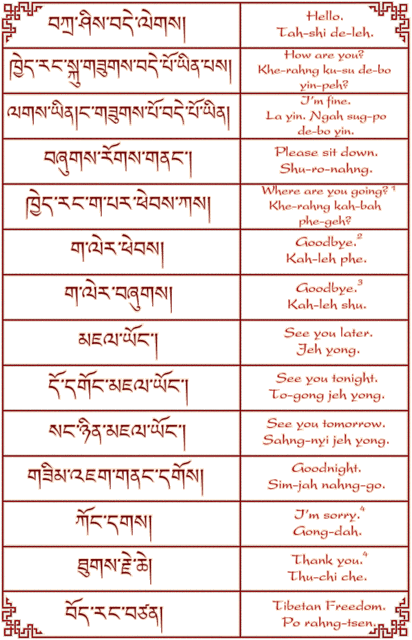 Tibetan phrases