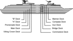 Splendour deck lay out
